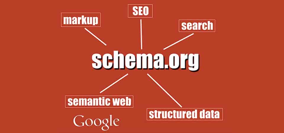 Schema Örnek Kodlar ve Itempropları Kullanımı
